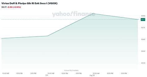 Virtus Duff & Phelps Glb Rl Estt Secs R6 (VRGEX) .